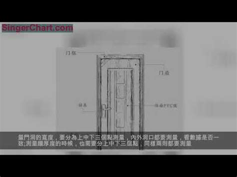 外門|【門尺寸】門尺寸大揭密：房門、玄關門、推拉門完美。